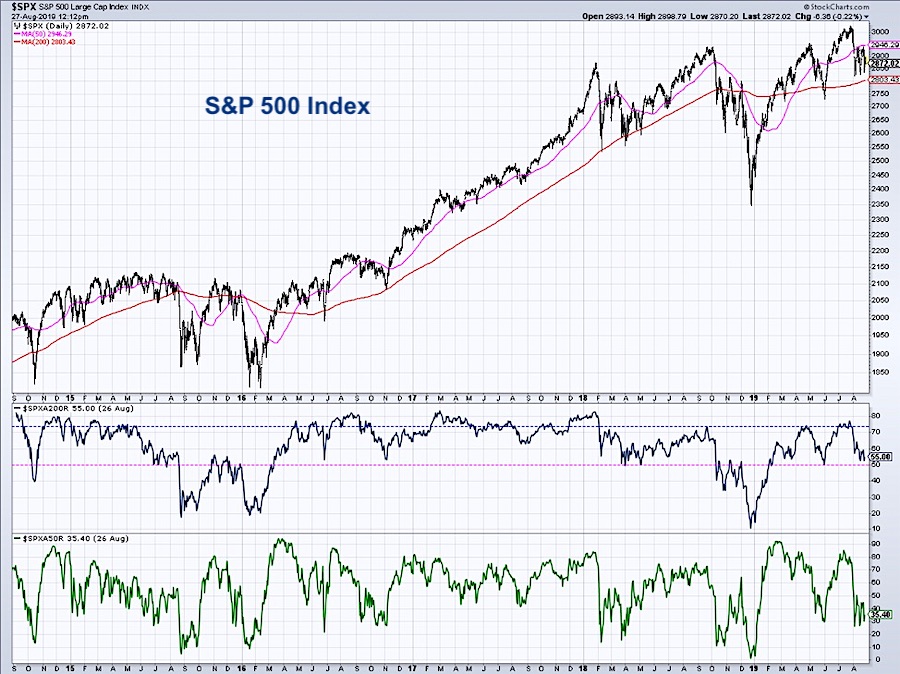 bear market signal stock market breadth indicator investing image august 28