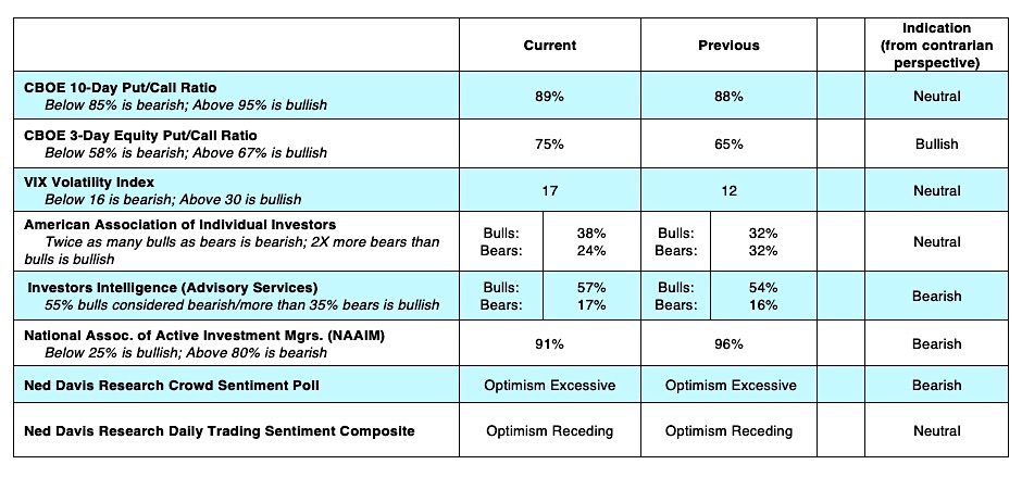 oboe options trading indicators august 5 vix put call analysis news image