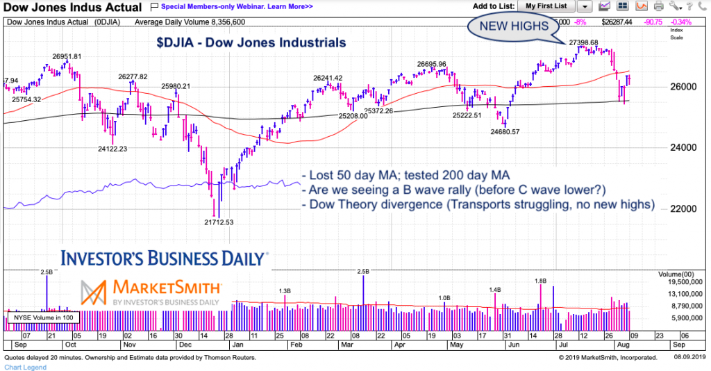 dow jones industrial average dow theory stock market correction august year 2019