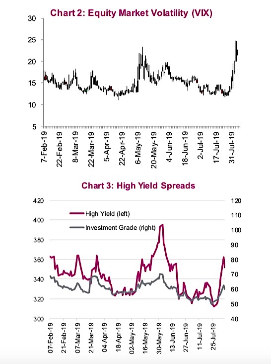 Stock Market Volatility Chart