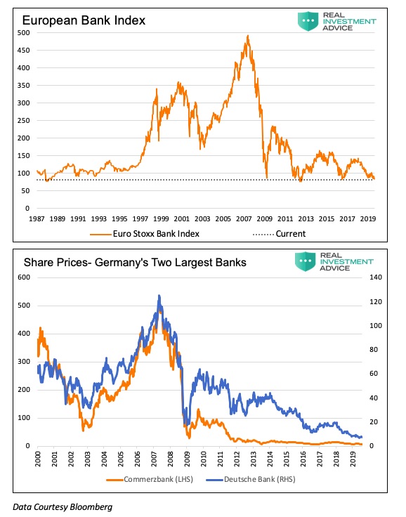 Current Interest Rate Chart