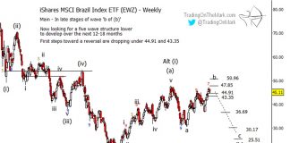 Brazil ETF Setting Up For A Downward Break ewz brazil etf elliott wave forecast chart investing august 2019
