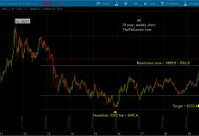 Gold Rally Hits Major Price Resistance Zone gold futures price target resistance august 9