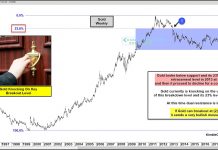 Gold Is Knocking On Key Breakout Level gold price major breakout fibonacci level chart analysis august 21