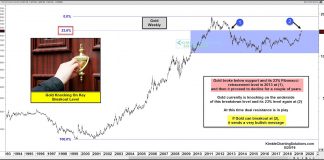 Gold Is Knocking On Key Breakout Level gold price major breakout fibonacci level chart analysis august 21