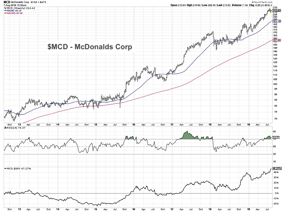 mcdonalds stock mcd buy rating analysis top restaurant stocks bullish august 8