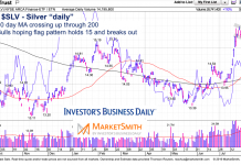 Silver Rally Has Attention of Precious Metals Bulls silver etf slv price analysis flag pattern bullish chart image