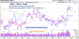Silver Rally Has Attention of Precious Metals Bulls silver etf slv price analysis flag pattern bullish chart image