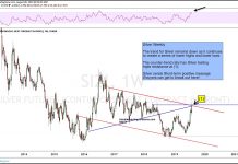 Silver Breakout “Test” Important For Precious Metals silver futures price breakout trading august chart analysis image