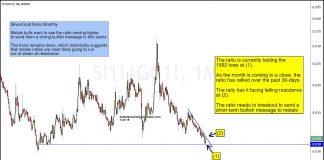 Silver to Gold Ratio Testing Breakout Resistance silver gold ratio breakout price resistance new bull market analysis chart august