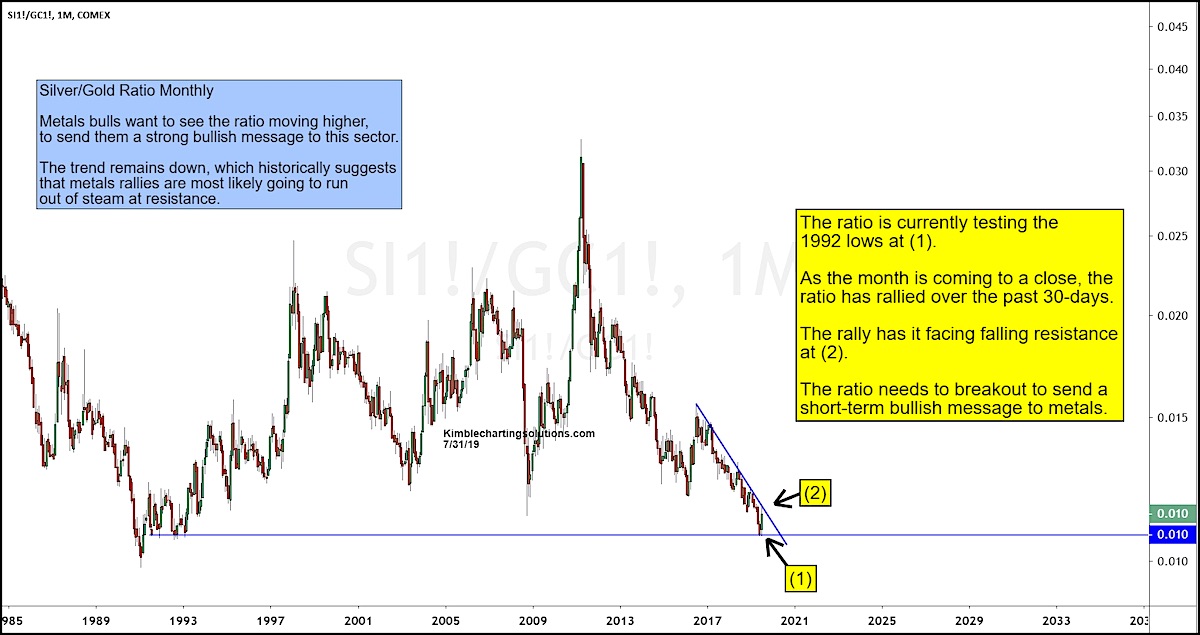 Silver Market Price Chart