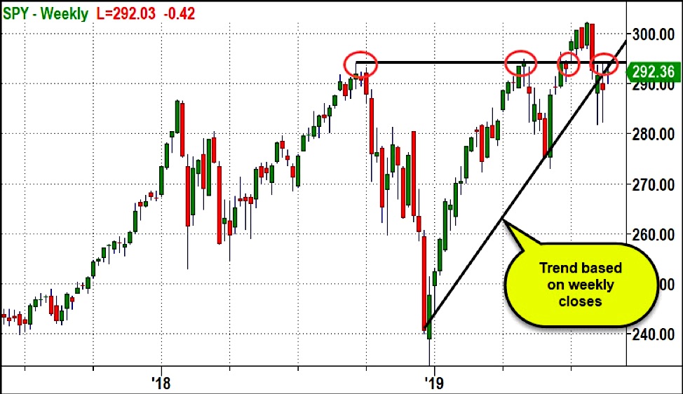 Spy Chart