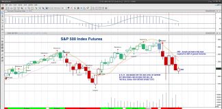 Stock Market Futures Outlook: Is A Correction Near? s&p 500 futures correction stock market trading outlook august 15