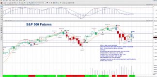 S&P 500 Futures Trying To Reverse Higher From Deep Support s&p 500 futures day trading august 28 price chart analysis news image