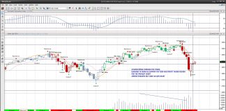 Stock Market Futures Rally Eyes Key Price Resistance