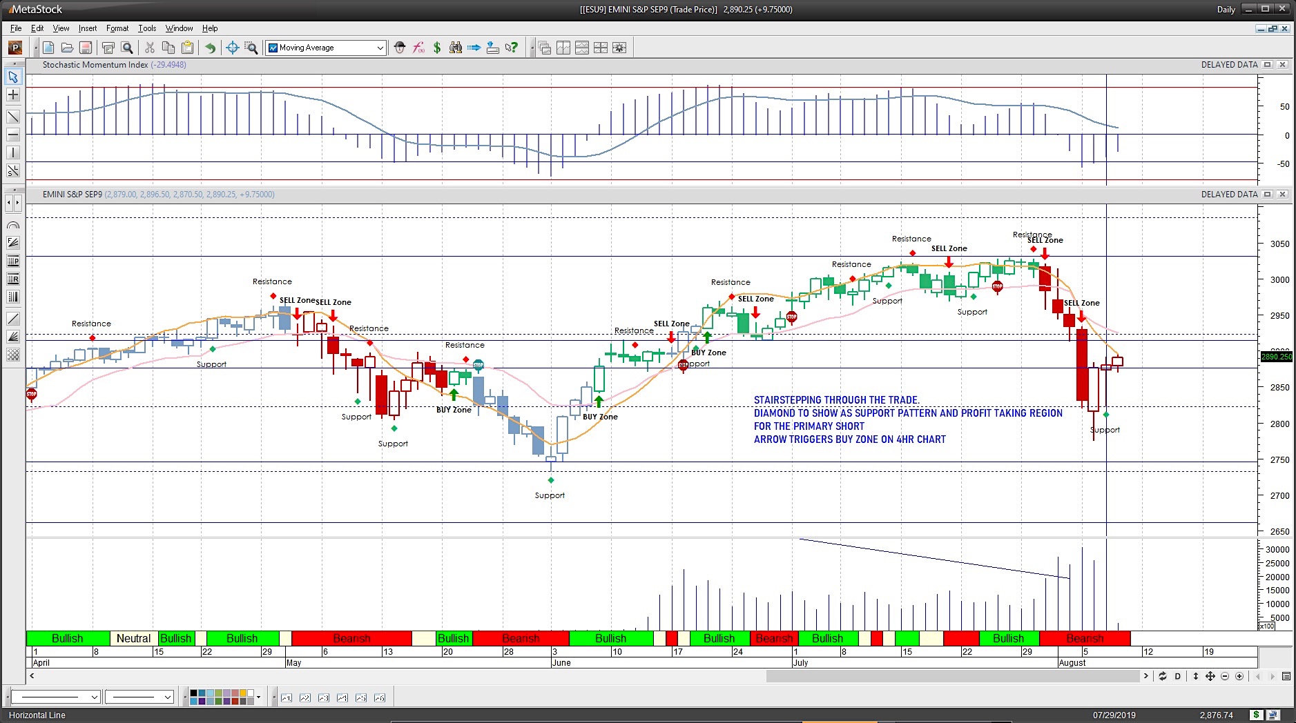 Stock Market Futures Rally Eyes Key Price Resistance See It Market
