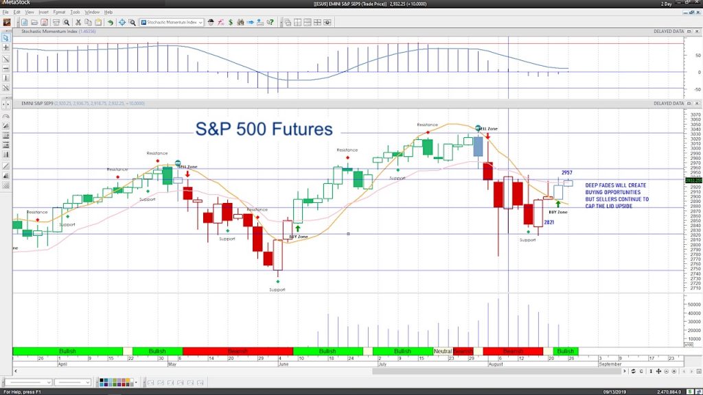 s&p 500 futures trading august 23 federal reserve powell economy risks image