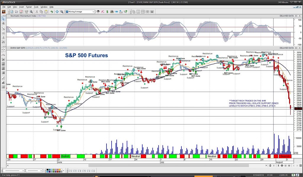 Futures Trading Charts Com