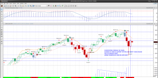 Stock Market Volatility Picks Up Again, Watch Your Edges