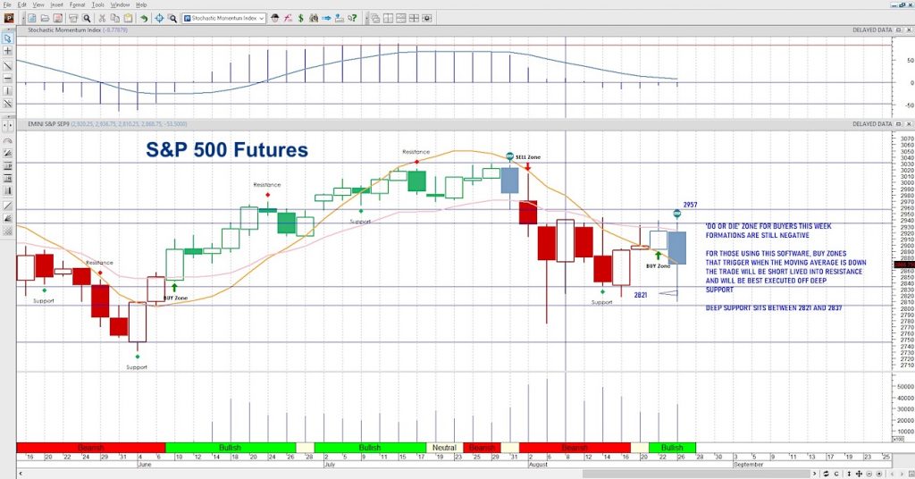 s&p 500 futures volatility us china trade concerns monday august 26