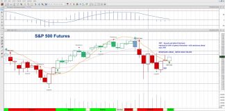 S&P 500 Futures Higher, Rally On? s&p 500 index futures trading price resistance targets wednesday august 21