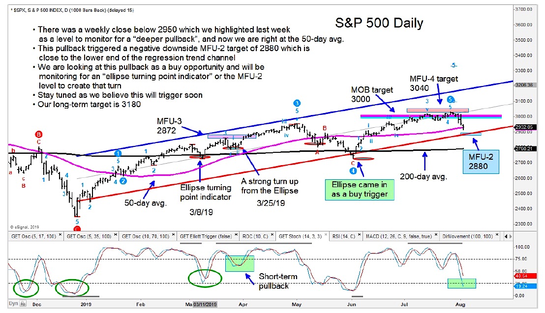 True Stock Chart