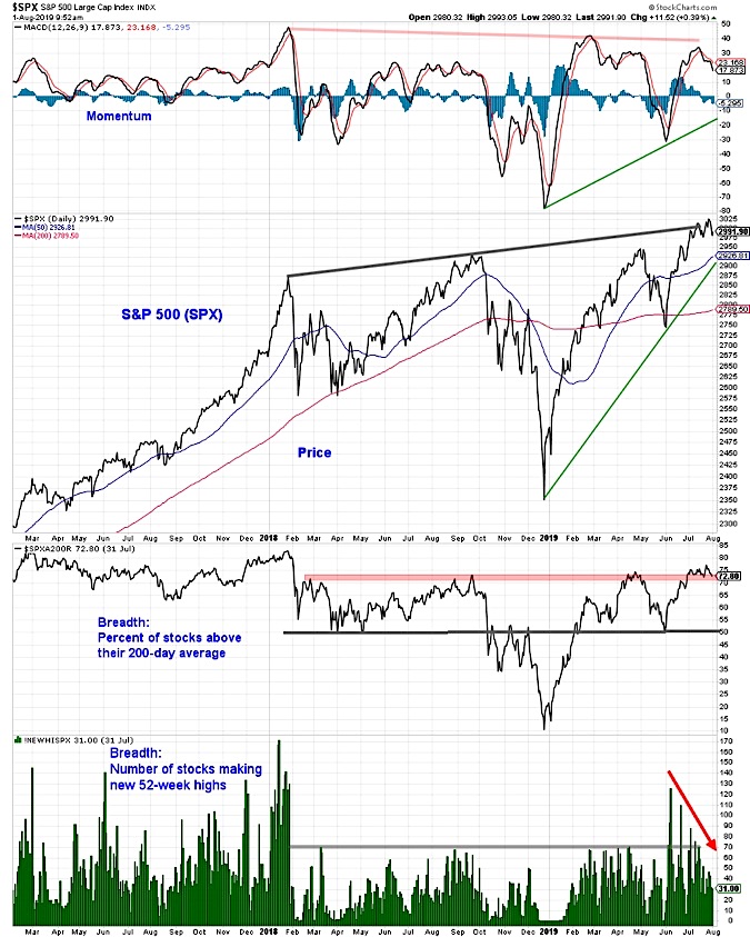 Indexnasdaq Ixic Chart