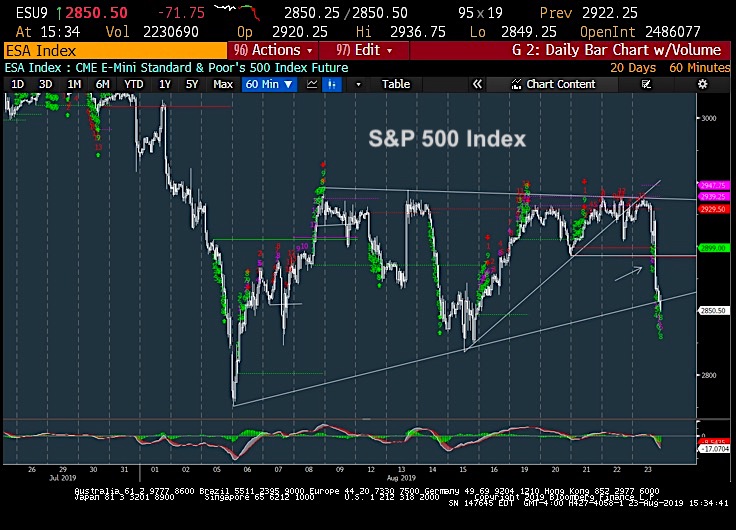 s&p 500 index waterfall decline lower chart image august 23 trading