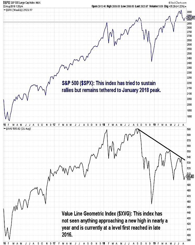 s&p 500 price chart correction analysis investing image august 25