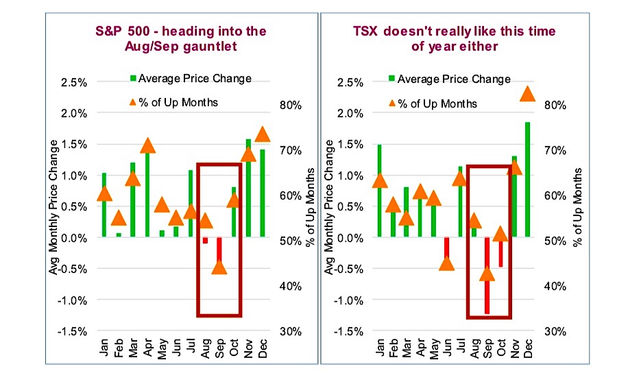 Tsx Annual Returns Chart