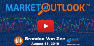 Mid-Week Market Outlook: Where Do Stocks Go From Here?