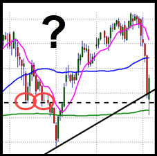 stock market waterfall correction chart august