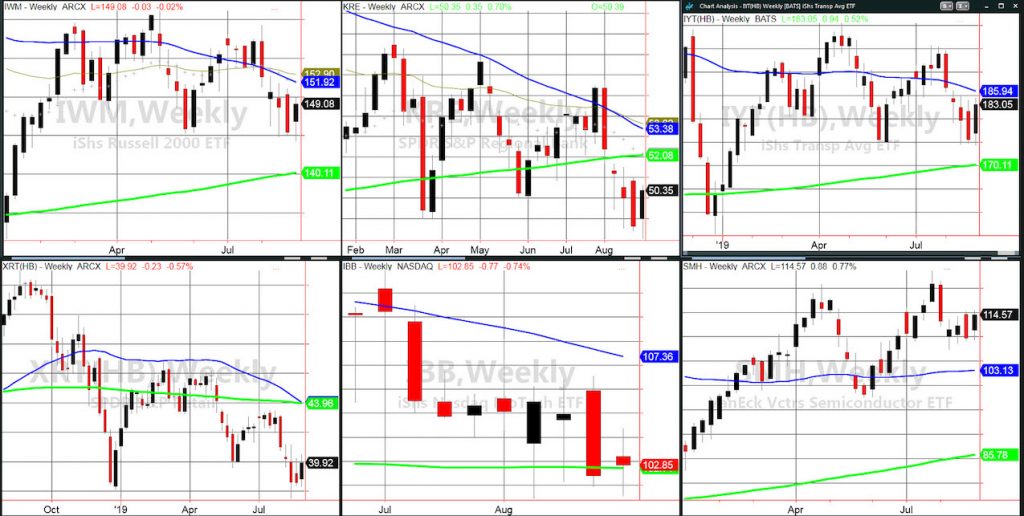 top performing stock market etfs chart analysis week august 30 investing image