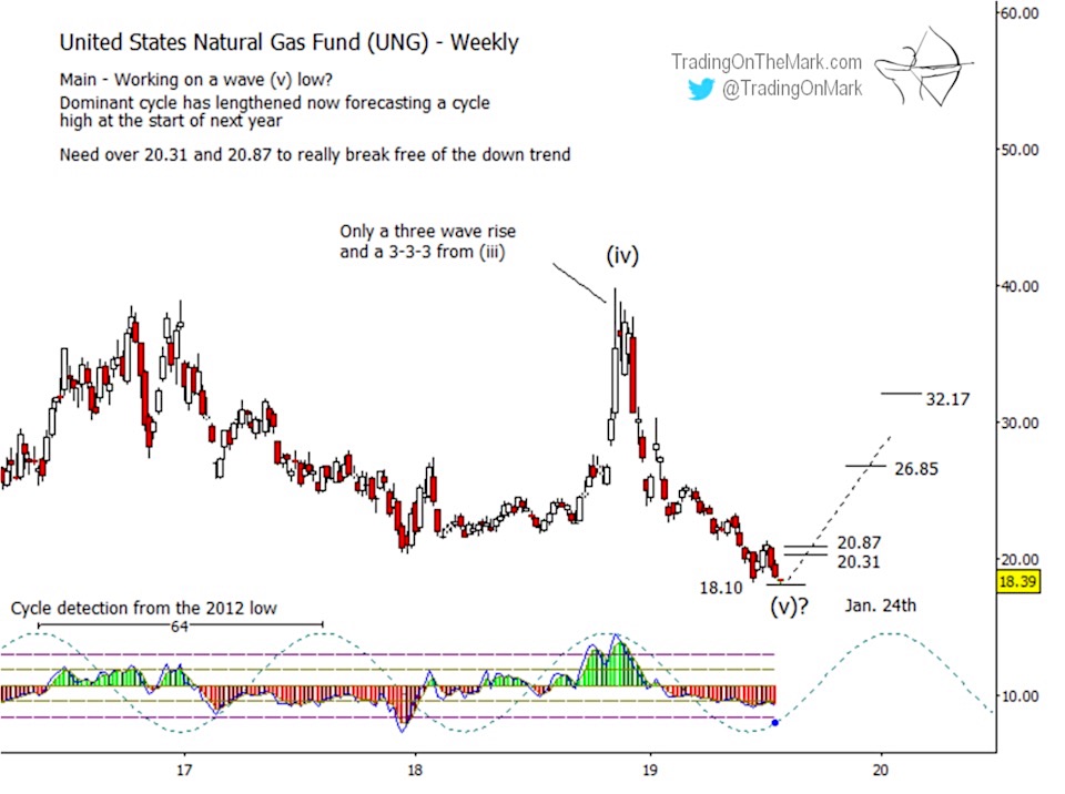 united states natural gas fund etf png elliott wave bottom august image