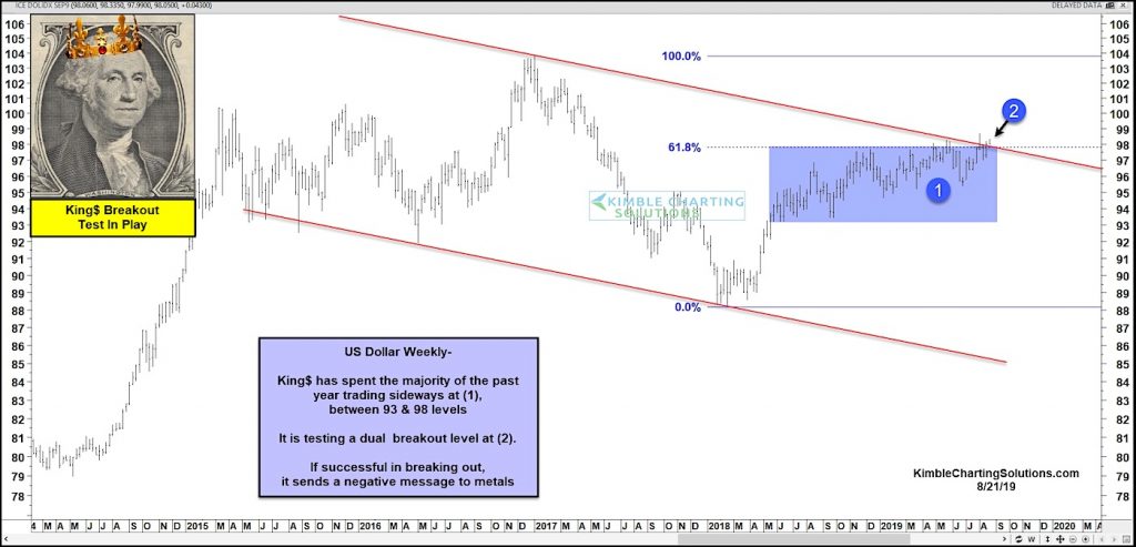 us dollar index breakout new bull market higher currency analysis image
