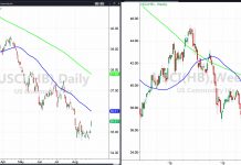 Has the Trumpet Sounded for Commodities? usci commodities etf price analysis bearish chart august 28