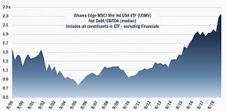 Soaring Corporate Debt Levels: Value Investors Need Discerning Eye