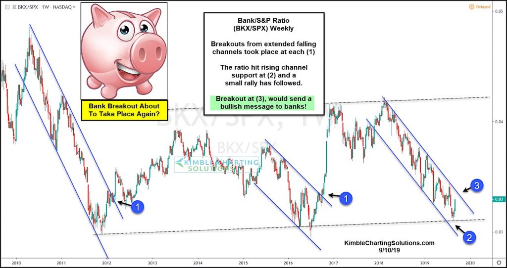 bank stocks breakout broader market bullish performance signal chart image september