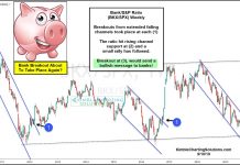 Are Bank Stocks Nearing Reversal of Fortune bank stocks breakout broader market bullish performance signal chart image september