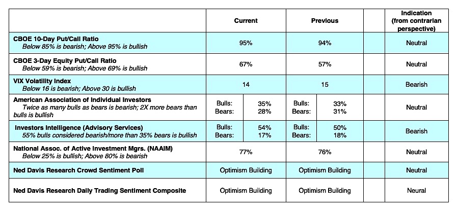 oboe options trading indicators investor fear put call and vix analysis - week september 23