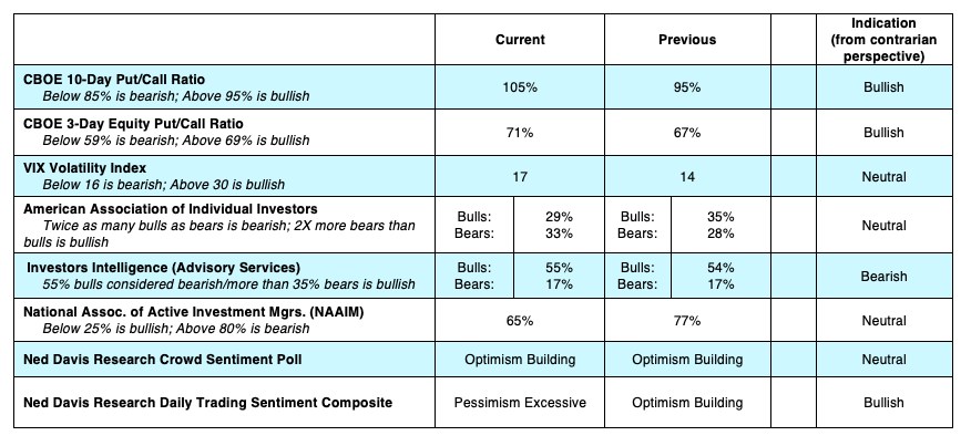 cboe options trading indicators put call vix research analysis bullish bearish september 30