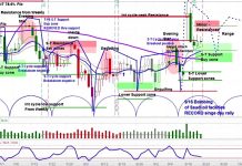 Saudi Attacks Push Oil Higher But Look For Quiet Week On Wall Street crude oil futures prices higher saudi arabia middle east war tensions september
