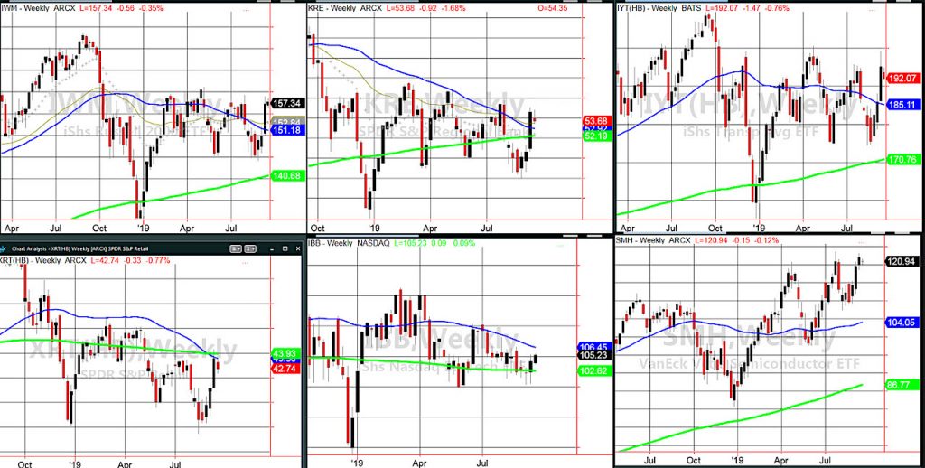etfs trading analysis buys stock market chart september 18