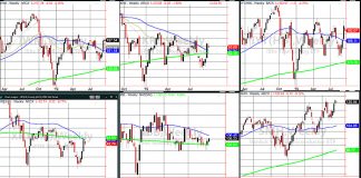 What’s Changing Within the Economic Modern Family of ETFs? etfs trading analysis buys stock market chart september 18
