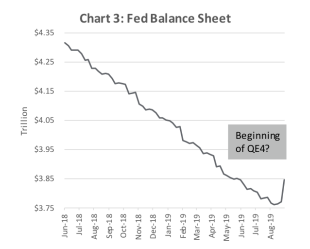 federal reserve balance sheet by month
