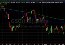 What’s Up (and Down) With Agricultural Commodities? sci commodity index price analysis chart image bottoming september