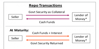 Repo Market Troubles Spur Economic Recession Concerns how repo market works transactions overnight banks federal reserve