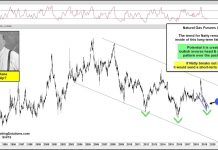 Are Natural Gas Prices Done Stinking Up the Market? natural gas trading price analysis bullish if breakout downtrend september 5