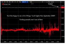 REPO Market Madness… and Flash Crashes!?! repo market funding spreads flash crash interest rates september