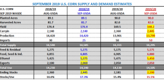 Are U.S. Corn Futures a Buy Under $3.55 per Bushel? september corn supply demand estimates yield planted acres carryin image
